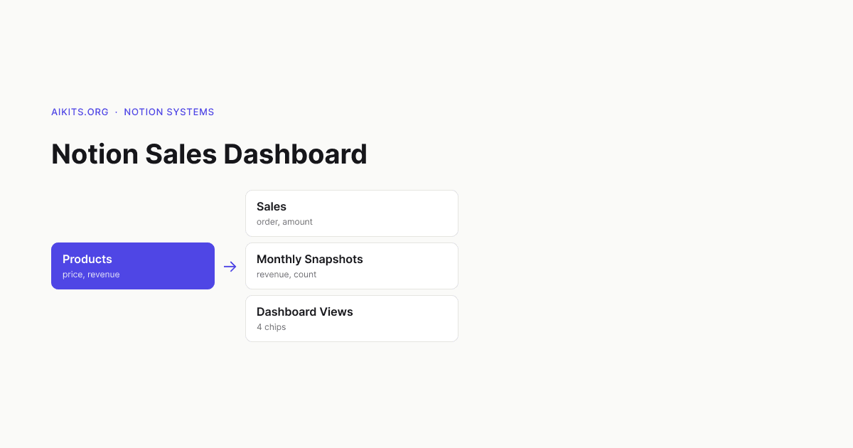 Track Your Digital Product Sales and Analytics in Notion
