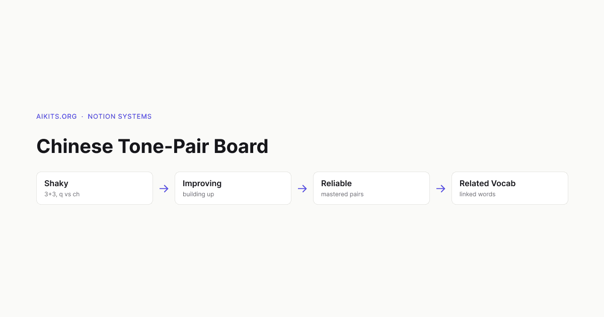 Organize Chinese Tones and Pronunciation in Your Notion Workspace